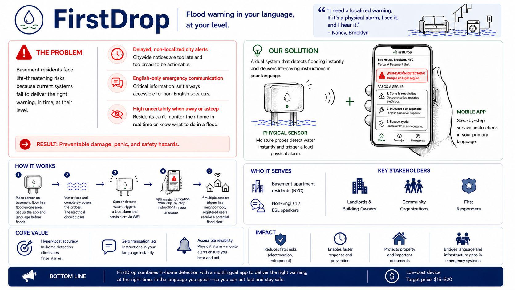 FirstDrop Solution App